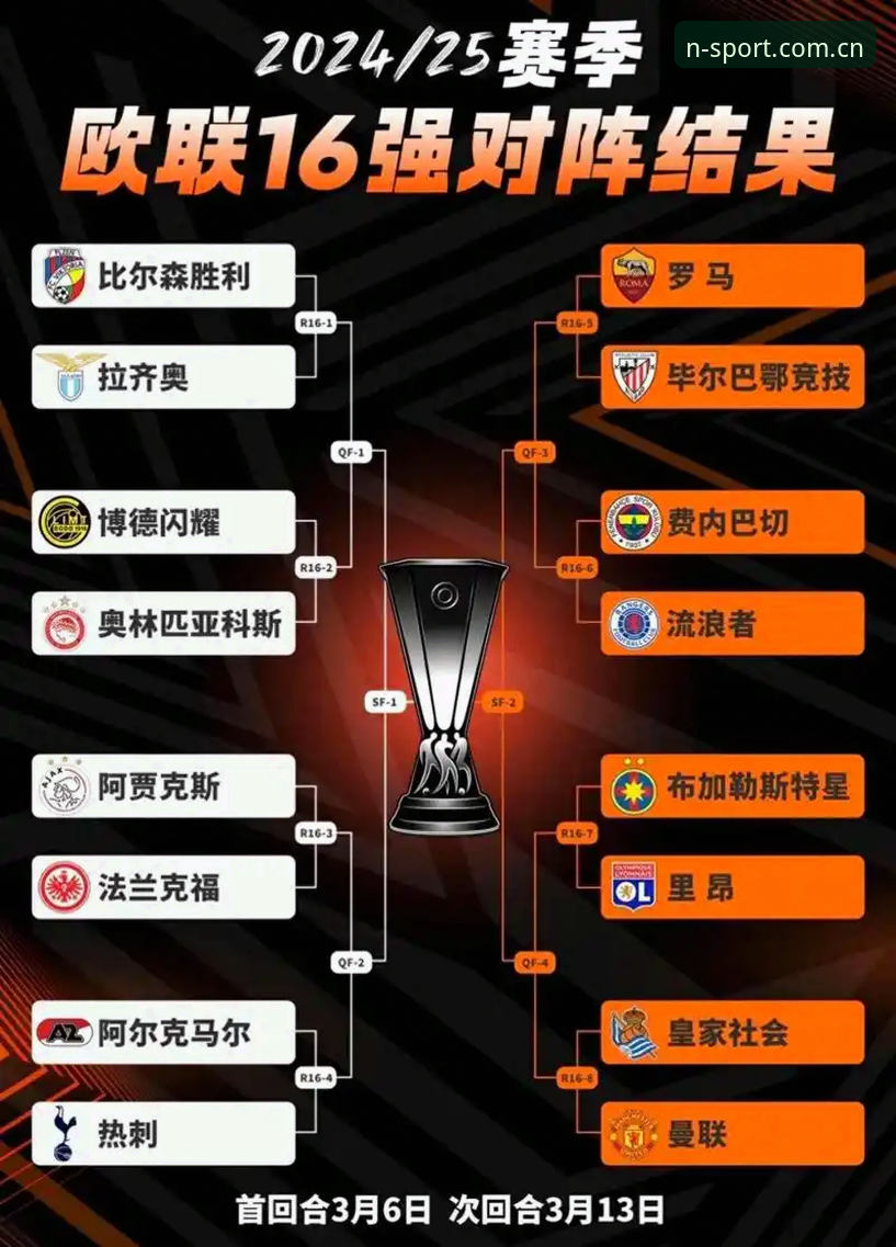 维拉欧联杯夺冠复盘教程：从0-3到3-0，如何在N体育平台看懂这场经典战役