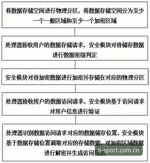 N体育手机版安全吗 N体育手机版安全评估与使用教程:从安装到数据保护的全流程解析