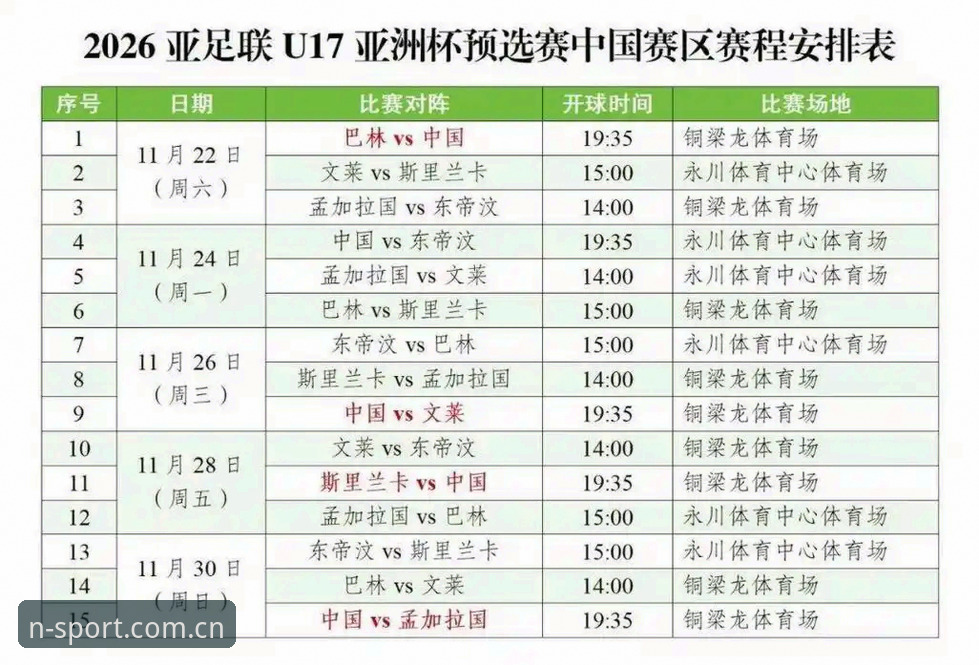 N体育高清赛事怎么下载 深度揭秘:U17世界杯抽签结果藏玄机,中国足球青年军如何突围?